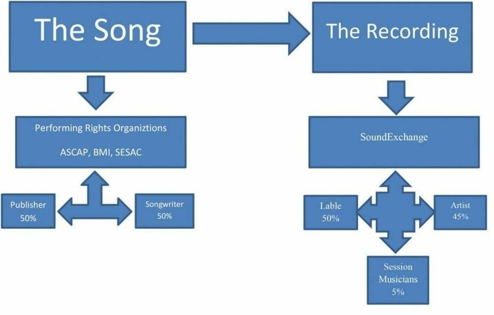 royaltychart